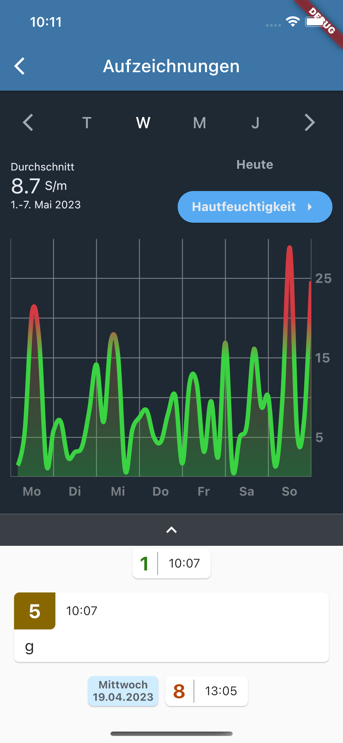 Cutis Time Series Graph